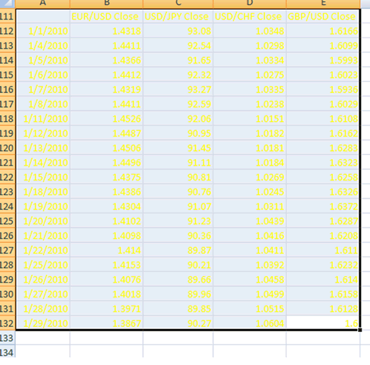 Forex correlation spreadsheet