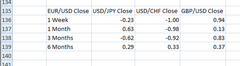 Forex pairs list excel