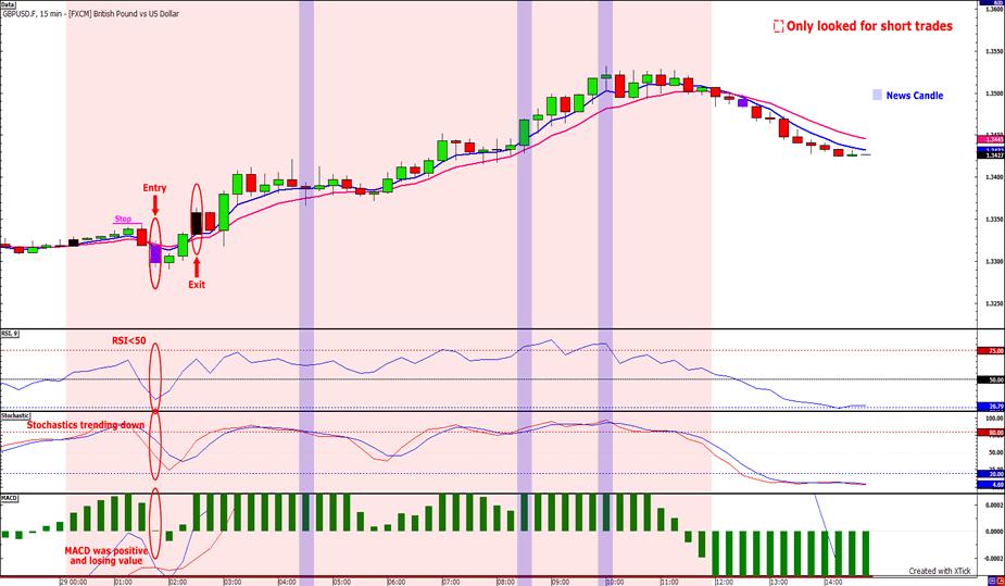 Baby forex school