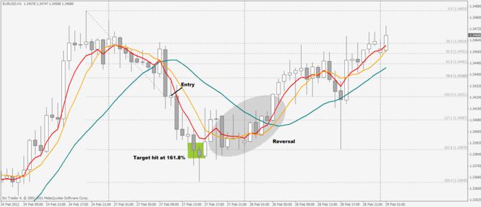 Stock trading system pdf