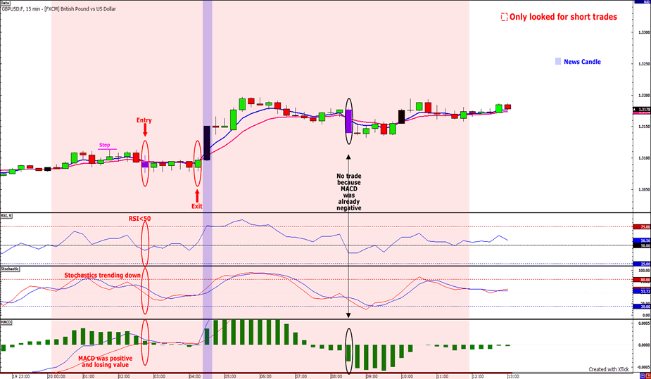 Babypips forex system