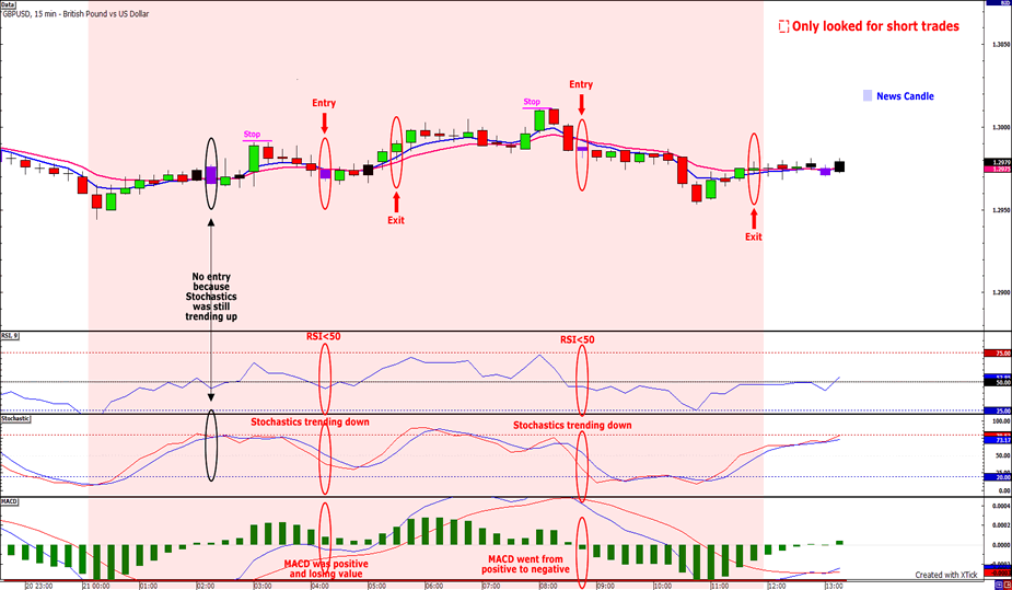 Babypips school forex
