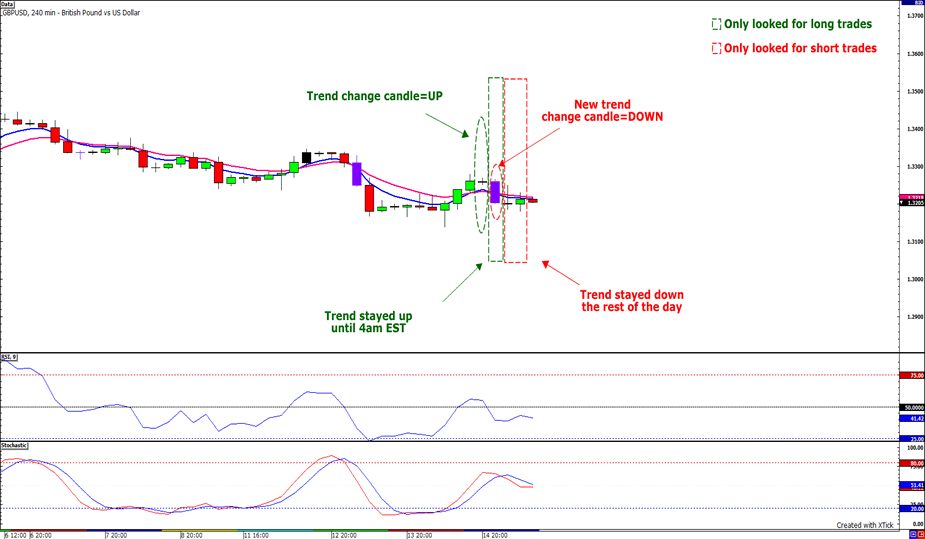 Babypips forex system