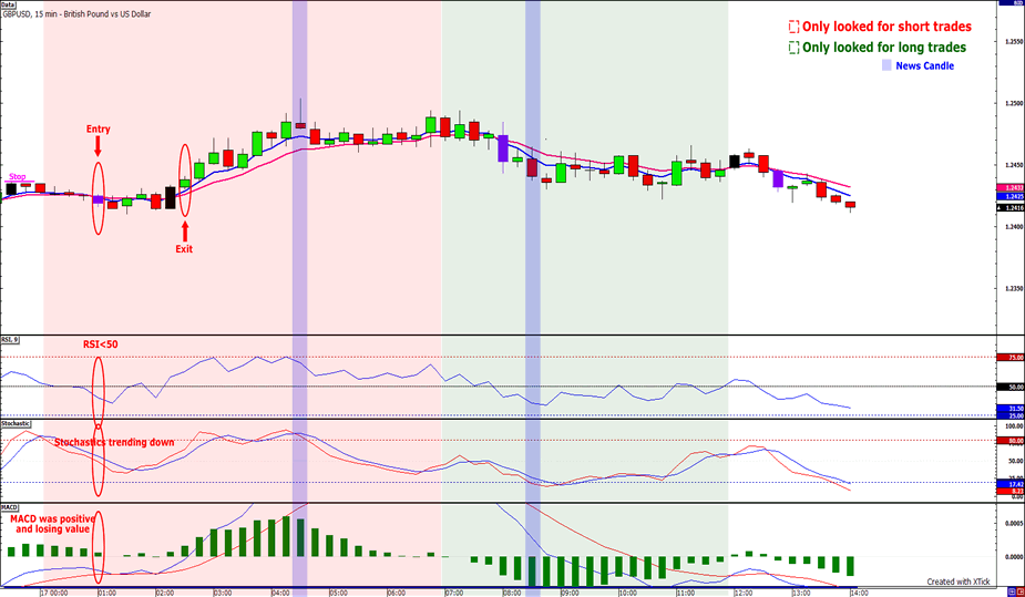 Babypips forex forum