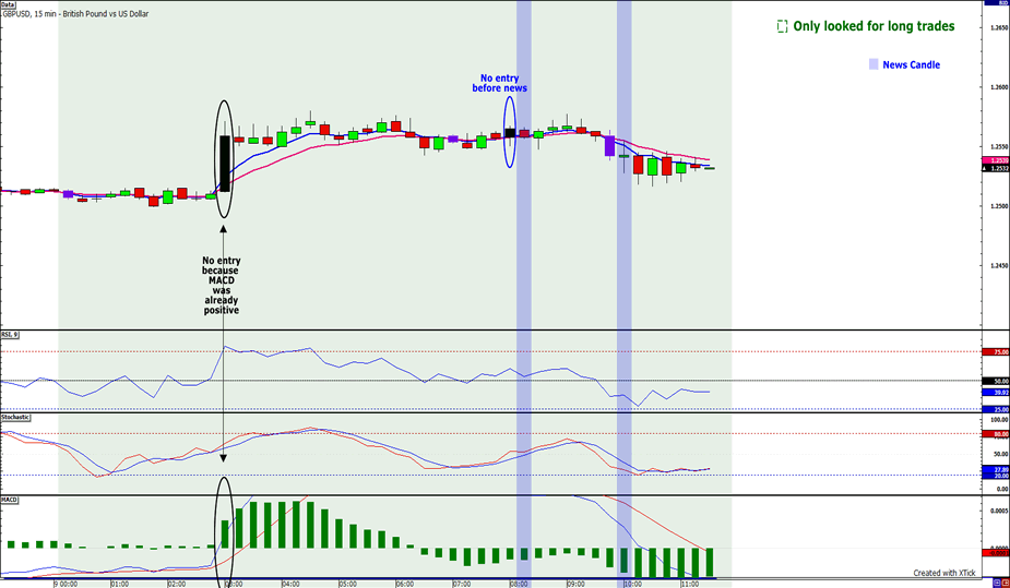 Babypips forex system