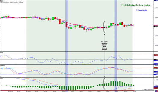 Baby forex school