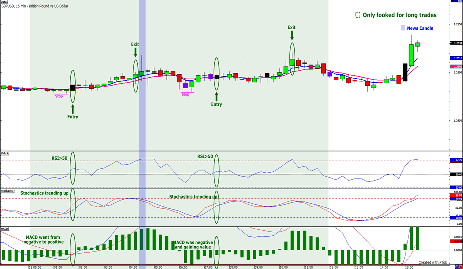 Babypips forex system