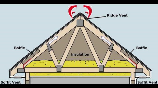Foam Insulation Baffles Barn