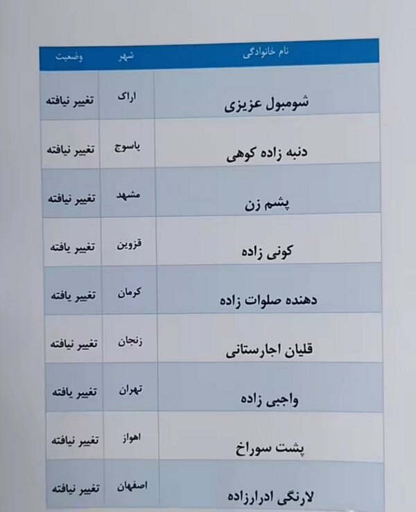 بالاترین: عجیب ترین نام خانوادگی در ایران