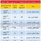 بالاترین: قیمت آپارتمان درمنطقه ۷ تهران - Vimarsana News