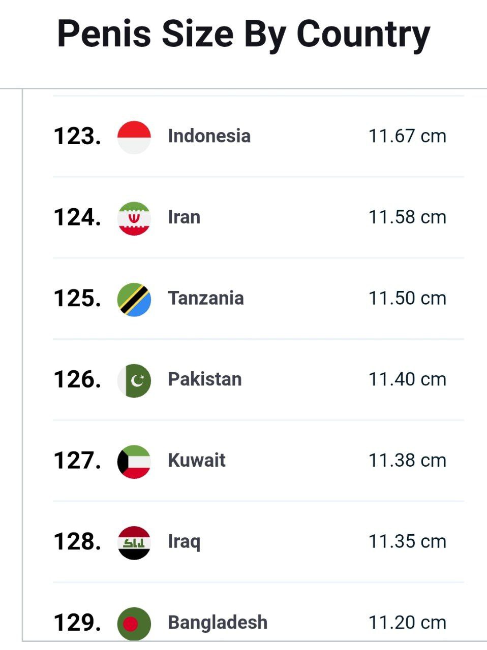 سایز استاندارد آلت مردان