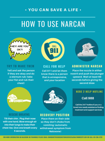 Infographic on Narcan use.  See link below image for transcription.