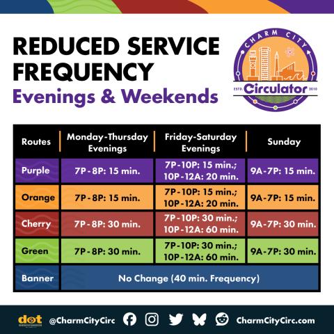Charm City Circulator reduced evening and weekend service frequency schedule by route.