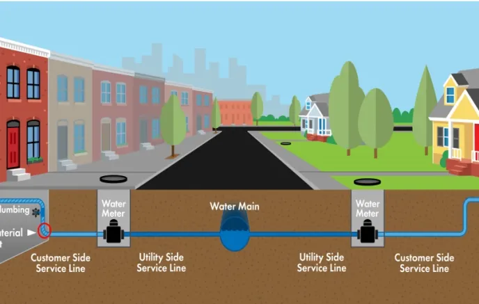 DPW Wants to Know the Material of Your Water Service Line | Baltimore City