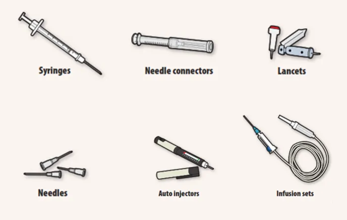 Illustration of types of sharps
