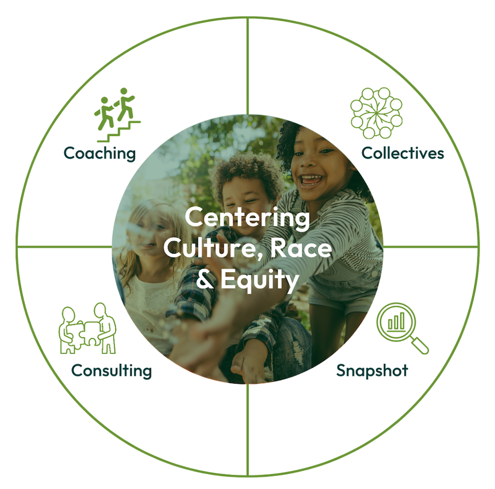 Ways to work with the CRE team