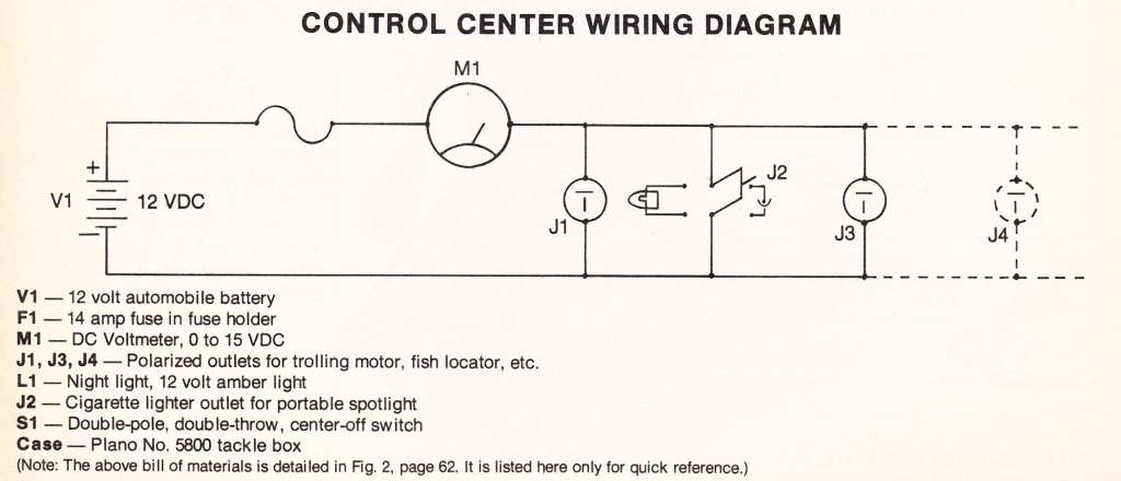 Control Center 4 Control center wiring diagram 1.
