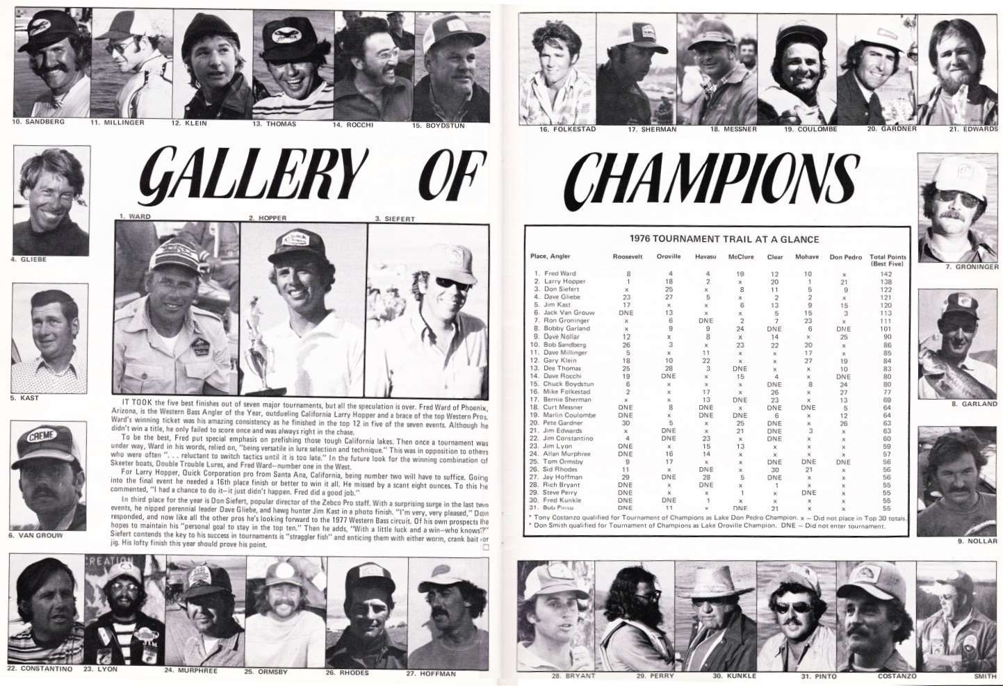 Western Champions Full Western Bass 1976 AOY Standings. Reprinted from the Winter Issue of the Western Bass Fishing Association. Permission granted.