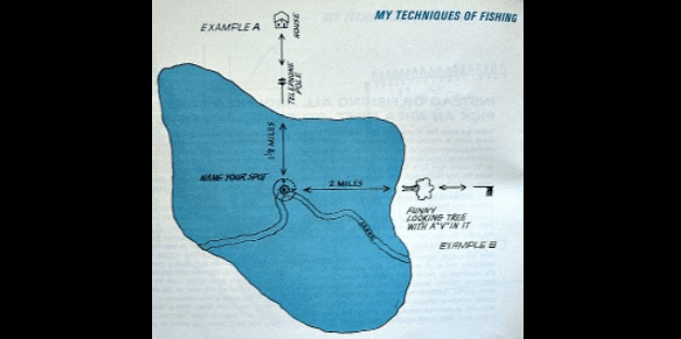 Finding Your Spot Before GPS