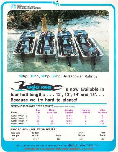 Fisher Marine Boats ad 1975.