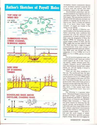 Oxygen Meter article published in the Nov/Dec 1973 issue of Bassmaster Magazine. Page 4.