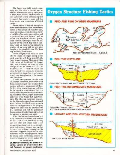Oxygen Meter article published in the Nov/Dec 1973 issue of Bassmaster Magazine. Page 3.