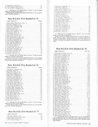 1978 Bass Masters Classic Press Guide Pages 82 and 83