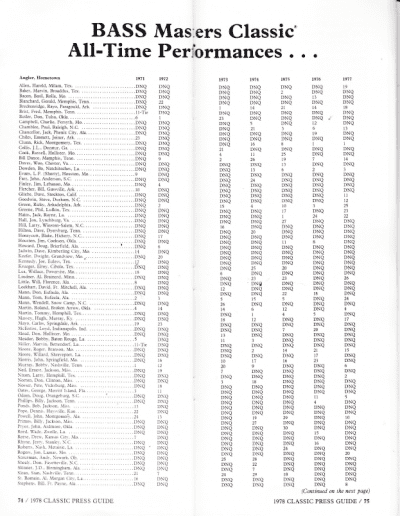 1978 Bass Masters Classic Press Guide Pages 74 and 75