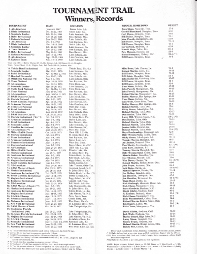 1978 Bass Masters Classic Press Guide Pages 72 and 73