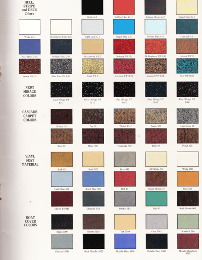 1988 Ranger Boats Catalog Page 35