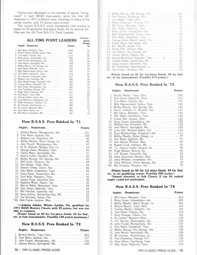 1976 Bass Masters Classic Press Guide Page 72 & 73