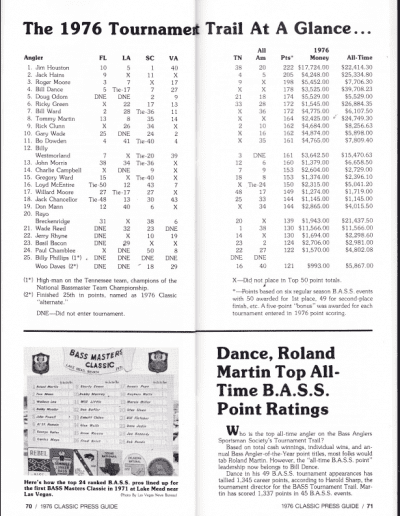 1976 Bass Masters Classic Press Guide Page 70 & 71