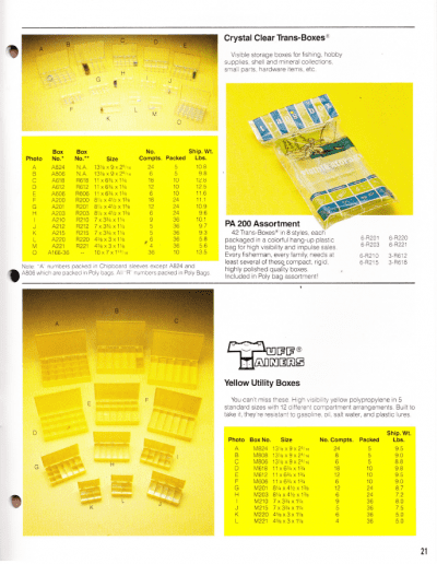 Early 1980s Flambeau Catalog Page 21