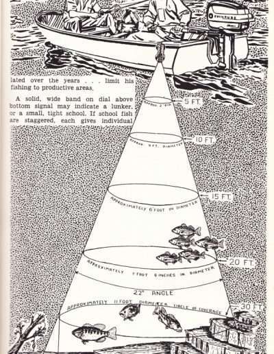 The Facts of Electronic Fishing, Don Fuelsch’s Southern Anglers Guide, 1962 by A. B. Berger page 2.