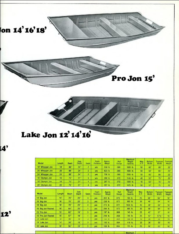 1978 Lowe Line Boat Catalog Bass Fishing Archives Bass Boat Catalogs