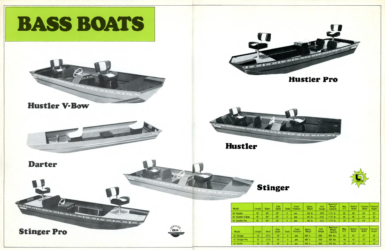 1978 Lowe Line Boat Catalog Bass Fishing Archives Bass Boat Catalogs