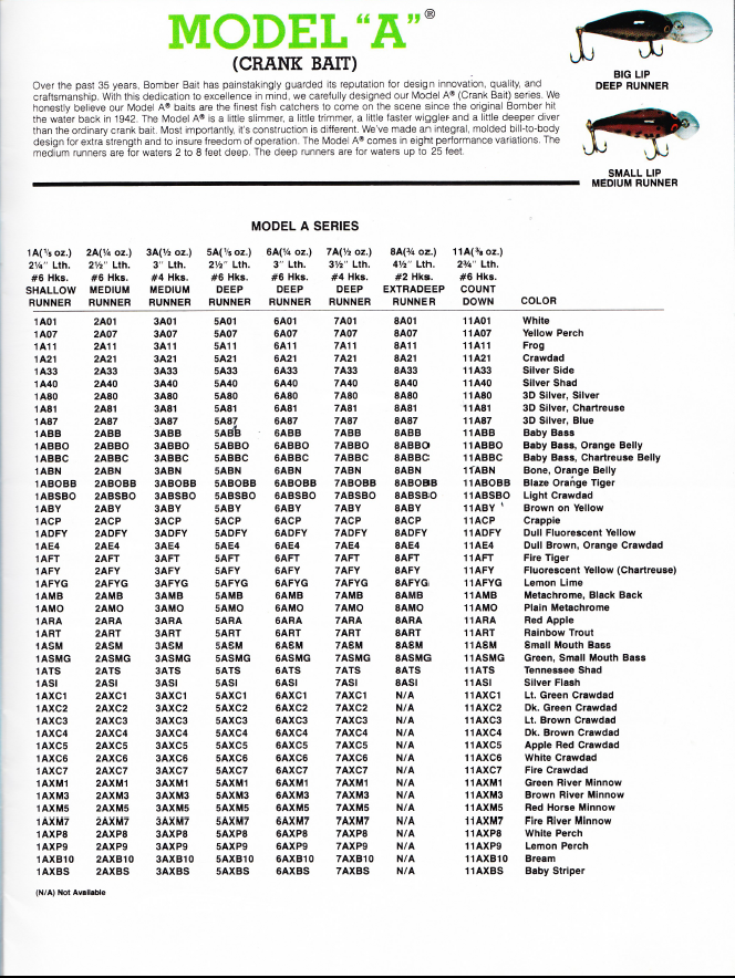 Bomber Baits 1981/82 Catalog Bass Fishing Archives Tackle History