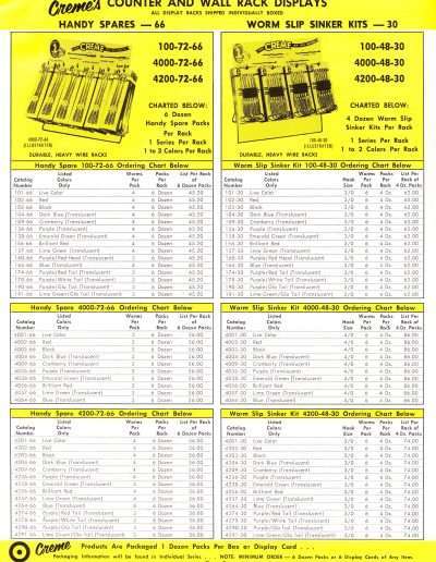 1971 Creme Catalog Page 7