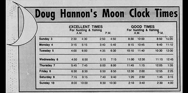 Doug Hannon’s Moon Clock