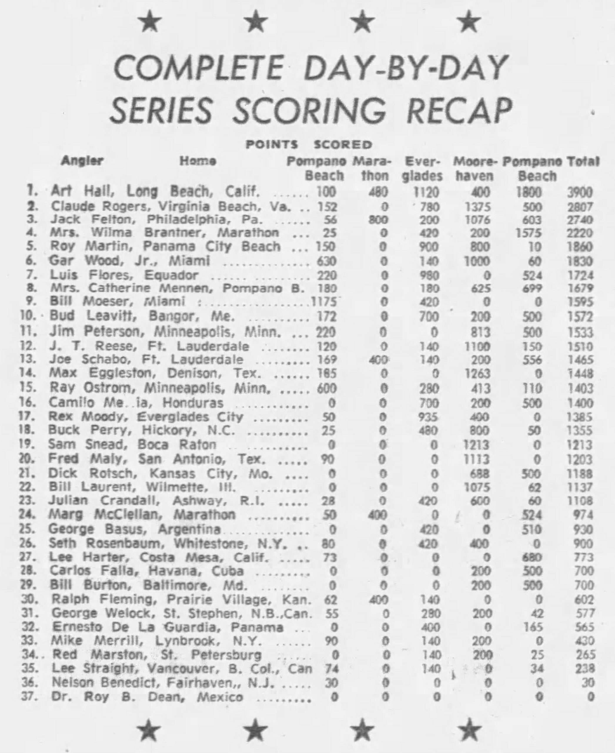 World Series of Sport Fishing January 1960 final results. Fort Lauderdale News Sun Jan 24, 1960.