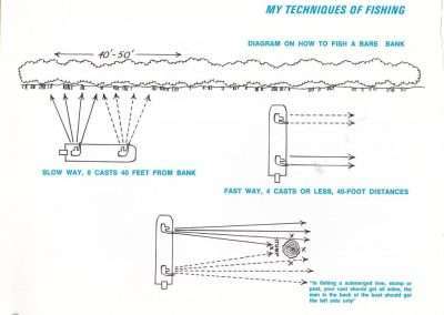Bill Dance Techniques of Bass Fishing Equipment Page 33