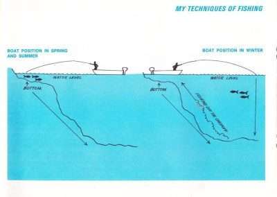 Bill Dance Techniques of Bass Fishing Equipment Page 31