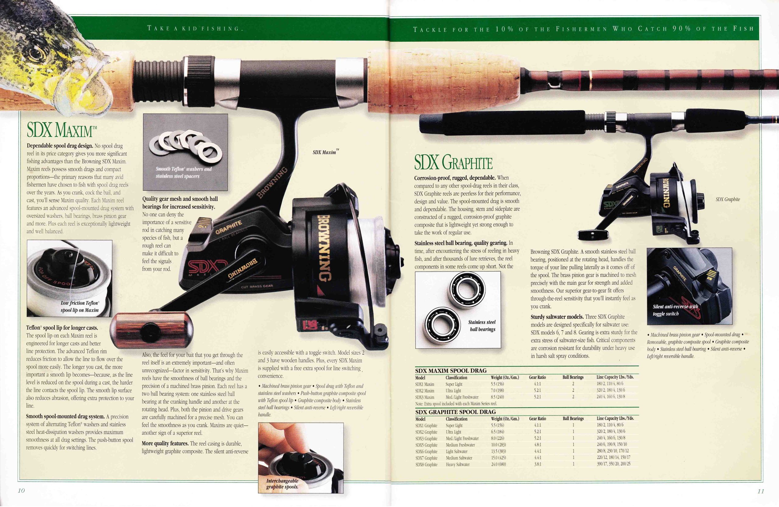 best reservoir fishing lures The TOP 5 Fishing Lures For DIRTY Water SUCCESS!
