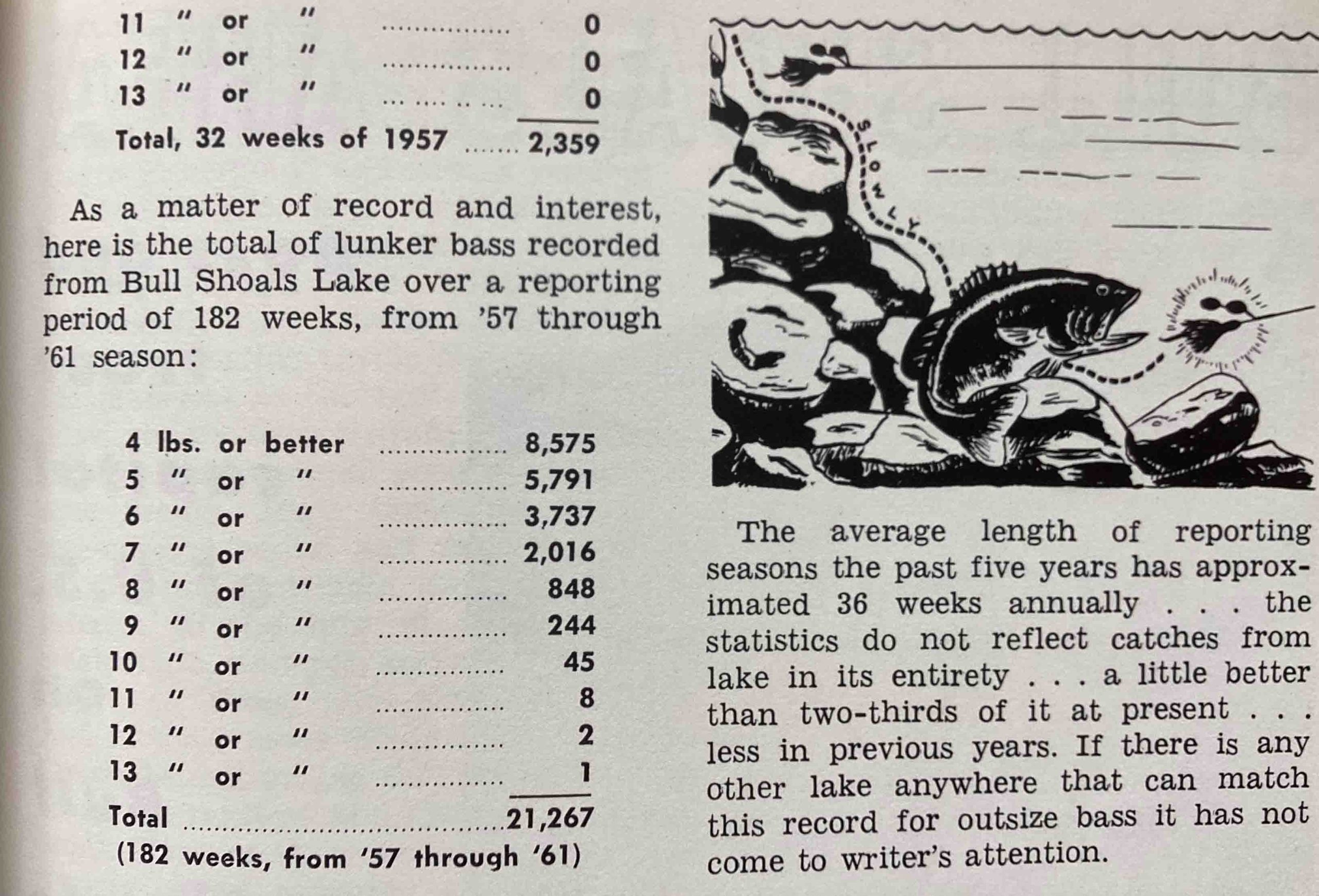 Photo _8 Lunker bass stats presented by Sam Welch in the 1962 edition of Southern Angler's and Hunter's Guide.