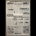 Vintage Heddon Lures Poster