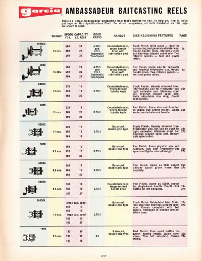 The spec. chart for Garcia Ambassadeur baitcasting reels. 1971 Garcia Fishing Annual. Image Terry Battisti.