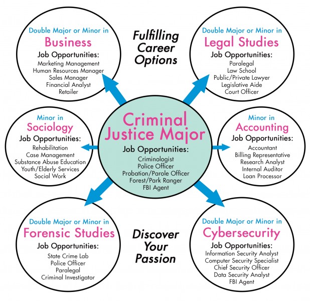criminology case study criminology case study