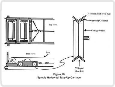 Smalis Conveyor Belt Sequence of Training Operations