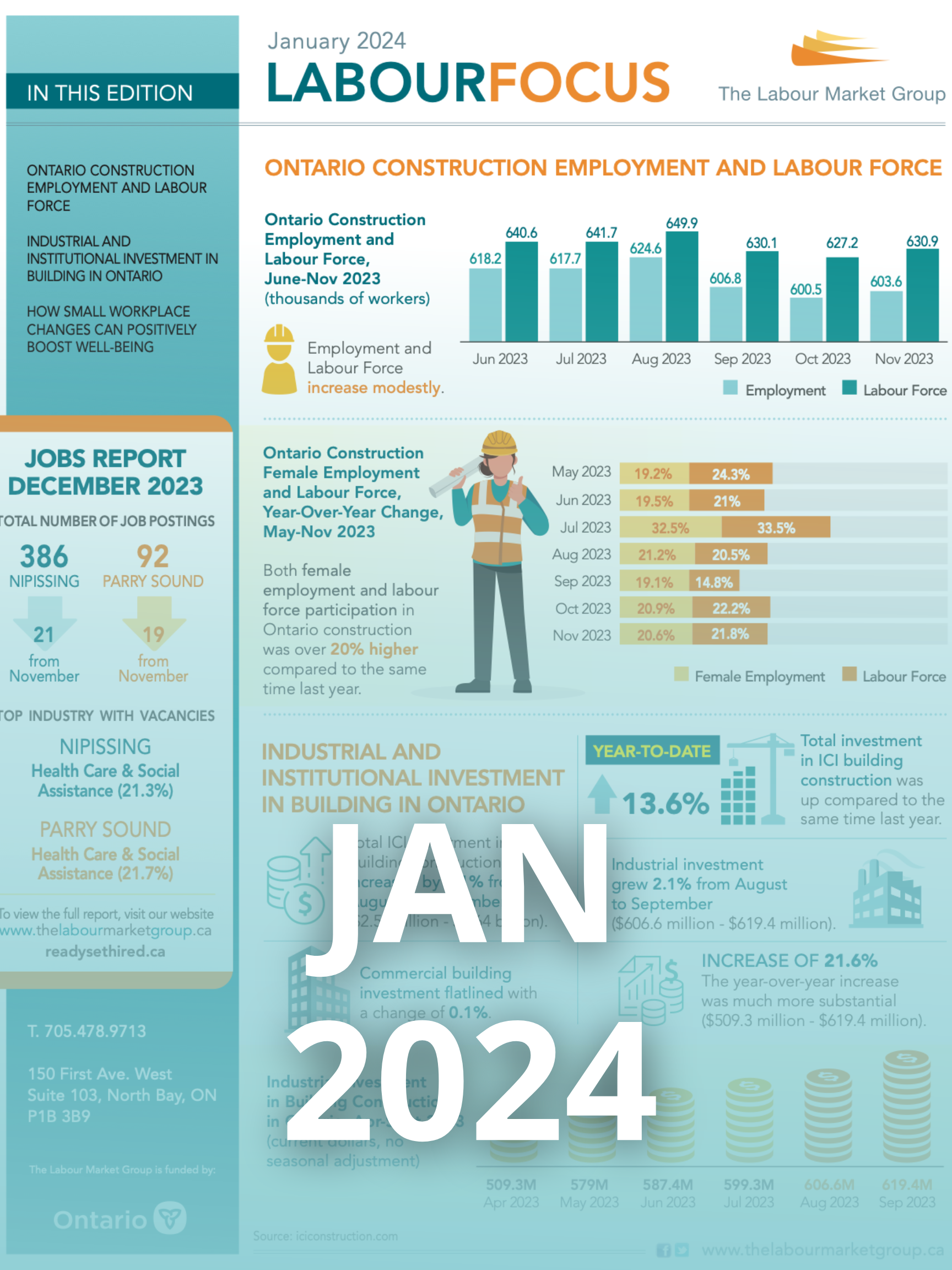 The Labour Market Group | Monthly Jobs Reports