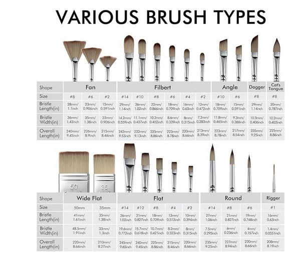 Acrylic Paint Brush Set 25pc